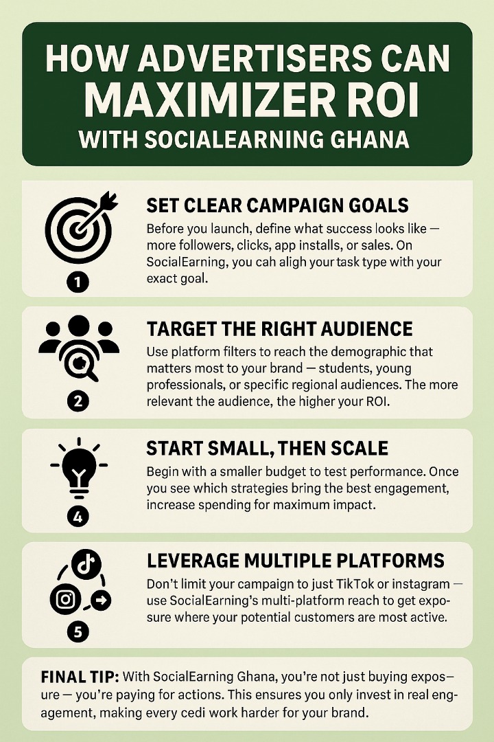 How Advertisers Can Maximize ROI with SocialEarning Ghana